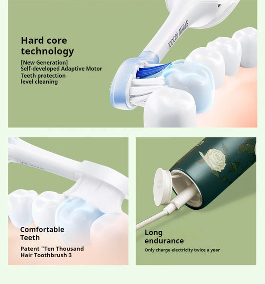 Brosse à dents électrique intelligente